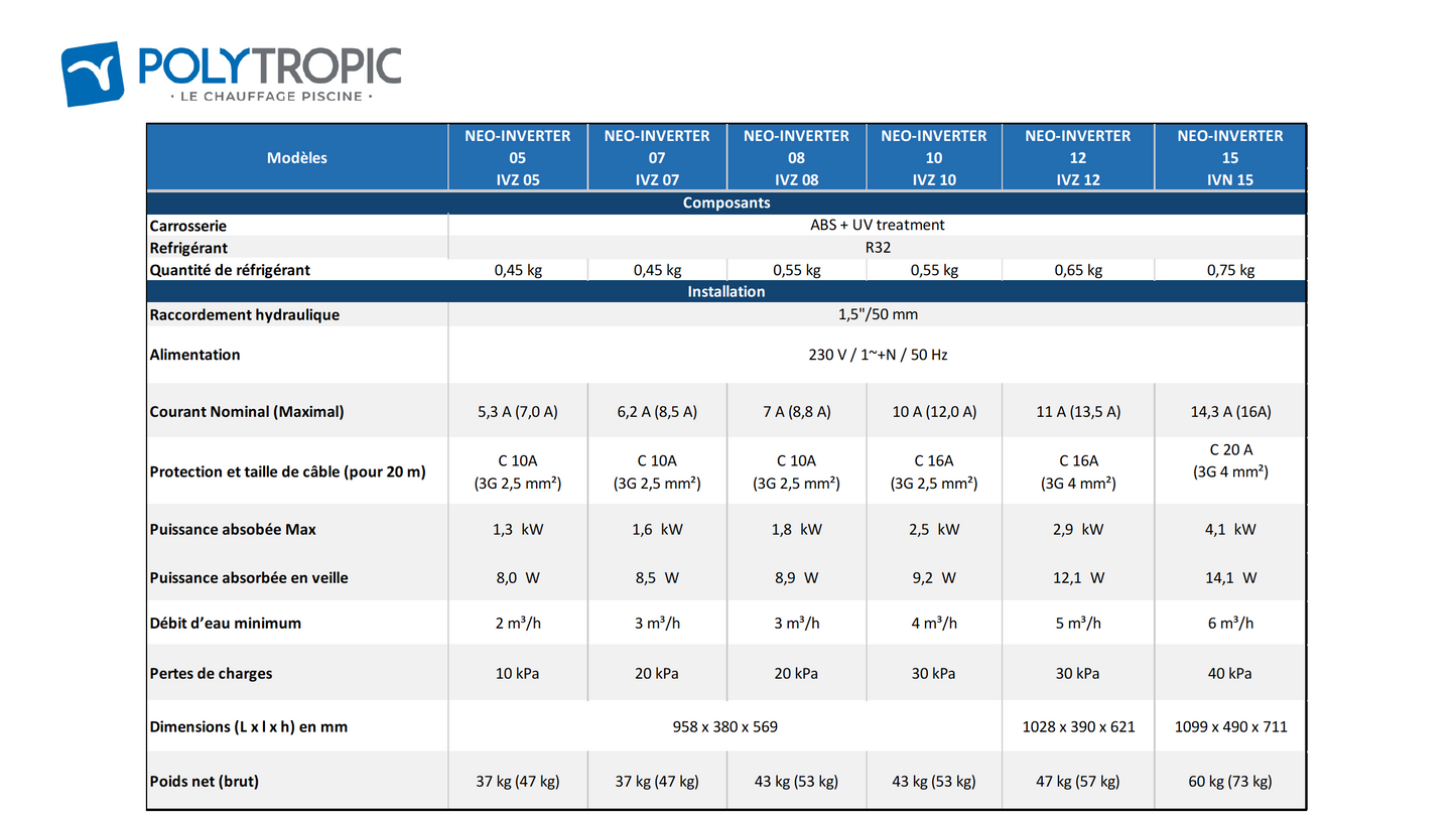 POMPE A CHALEUR NEO FULL INVERTER