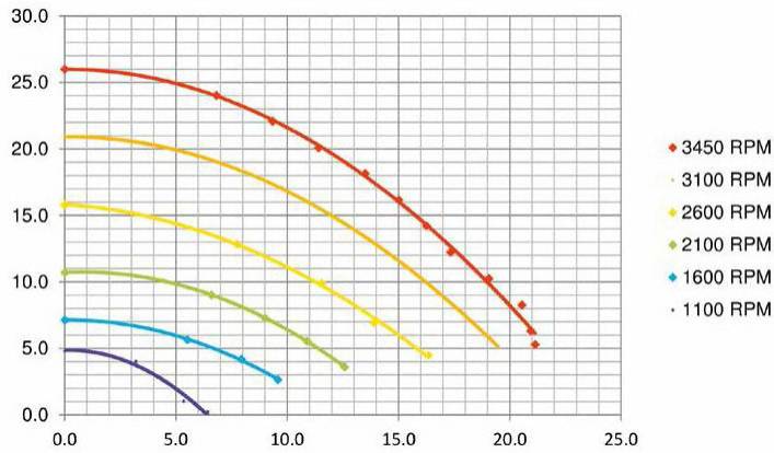 POMPE PENTAIR STA-RITE S5P2R INTELLIFLO 1,5CV VITESSE VARIABLE
