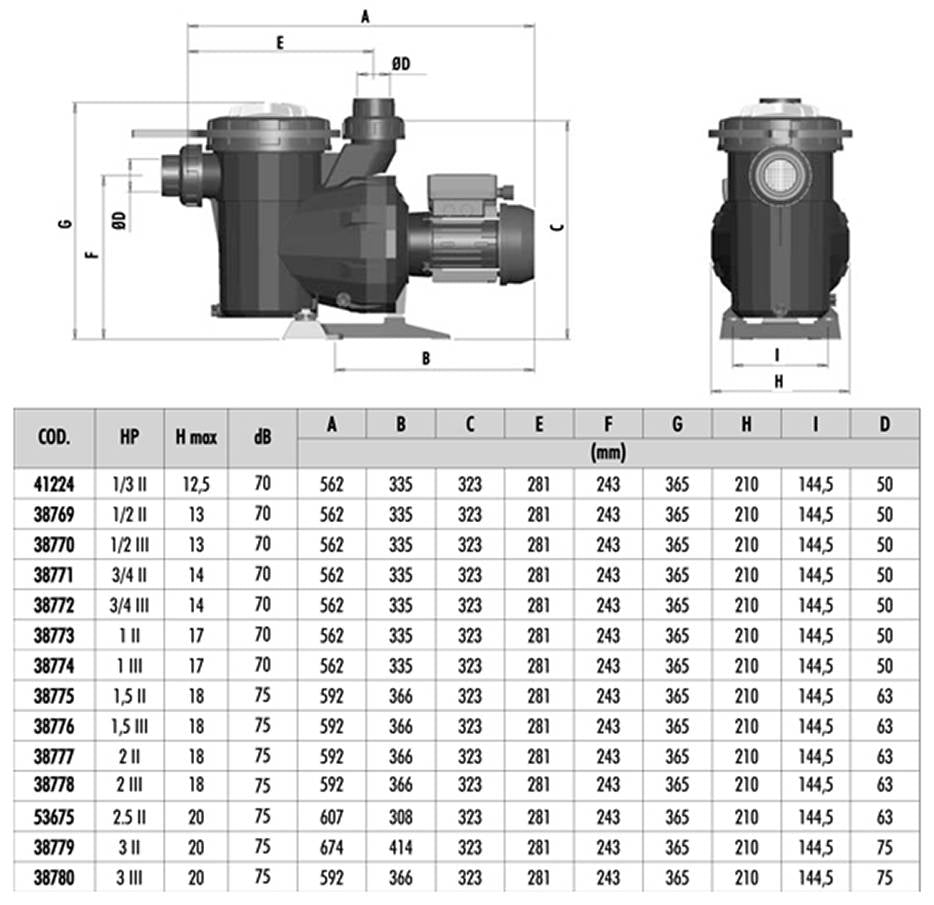 POMPE VICTORIA PLUS 11M3/H, 16M3/H ou 20M3/H
